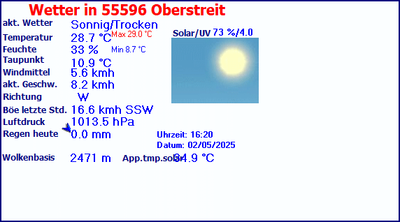 Wetter Oberstreit aktuell 5/5/2024 um 05:00 Uhr